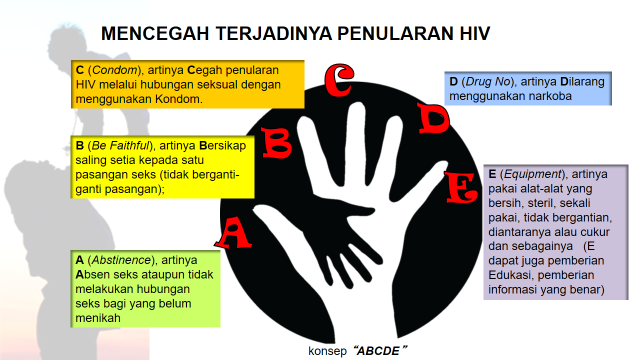 Pencegahan HIV